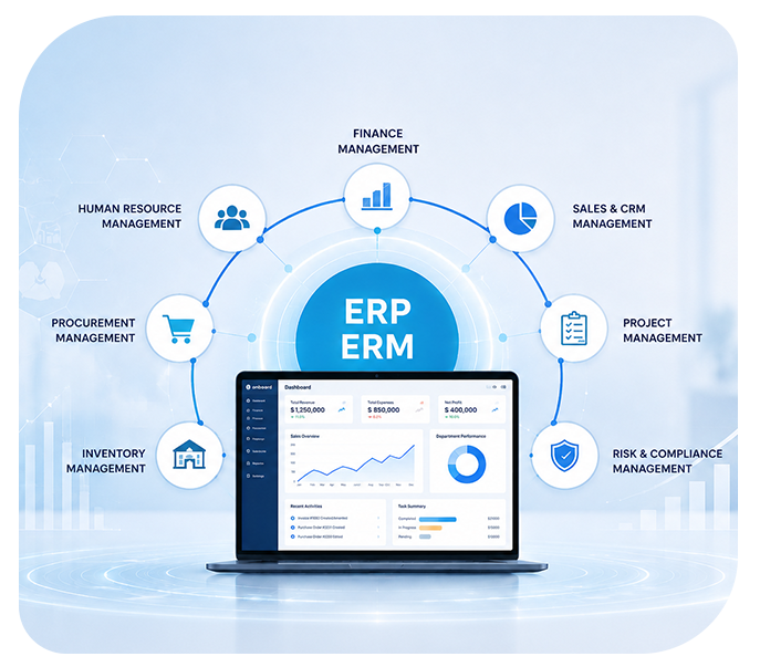 ERP and ERM Solutions